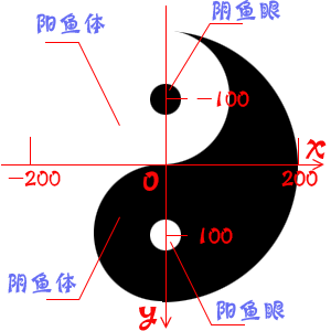 canvas绘制太极